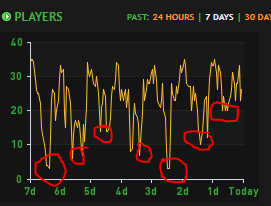 low peak times2.PNG